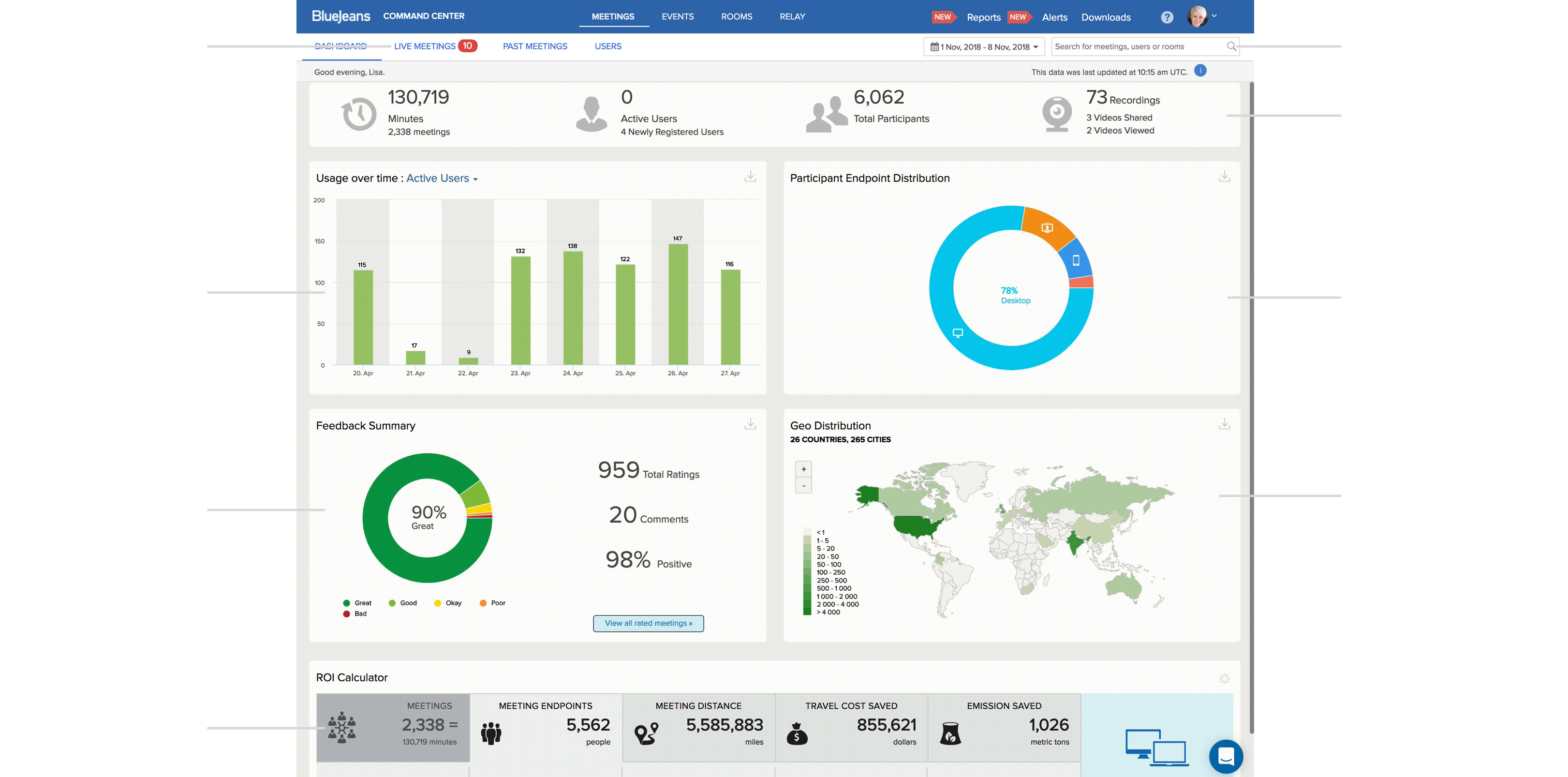 How It Works- Command Center
